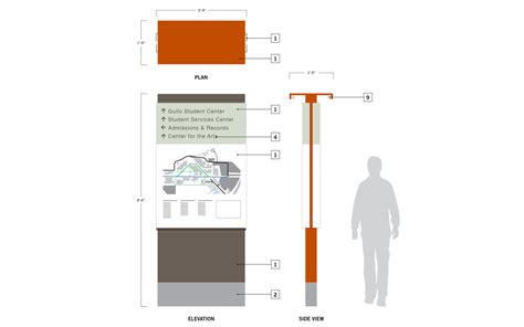 Evergreen Valley College Campus Wayfinding Standards - Argus