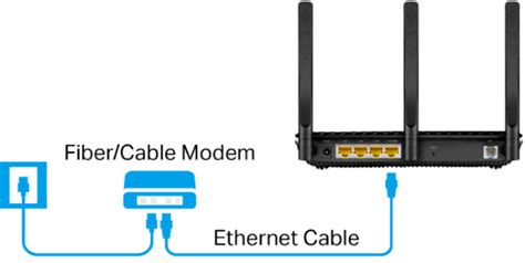 Sympton privacy Het is goedkoop dsl router mit modem grijnzend ...