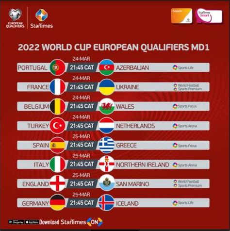 2022 World Cup Qualifiers Europeans Begin Road to Qatar – KT PRESS