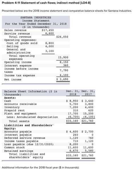 Solved Problem 4-11 Statement of cash flows; indirect method | Chegg.com