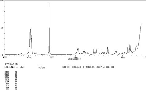 1-Hexyne(693-02-7) IR Spectrum