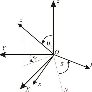 (PDF) Normal modes. The true story.