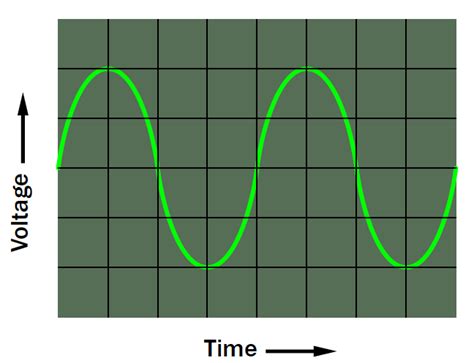 How Does an Oscilloscope Work? - Saleae Articles