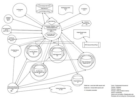 Elixir/Phoenix Framework as connection hub: best practice data flow ...