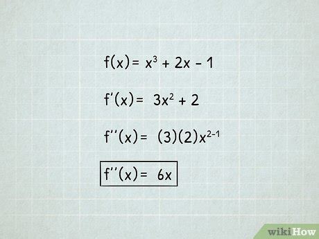 How to Find Inflection Points: 6 Simple & Easy to Follow Steps