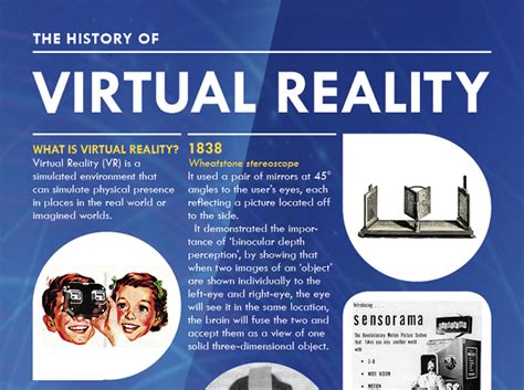 Infographic – The History of Virtual Reality (VR) – Touchstone Research