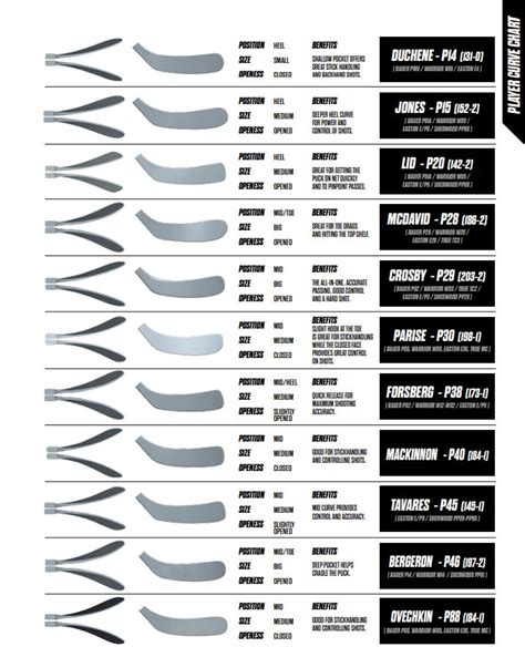 Ccm Curve Chart