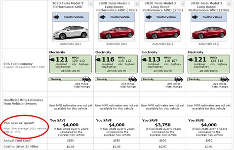 Tesla Model Y vs. Tesla Model 3 range and efficiency comparison chart and info. #tesla # ...