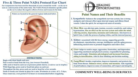 Ear Acupuncture / Acupressure Self Care - Instruction for the NADA Protocol : Seeds & Beads ...