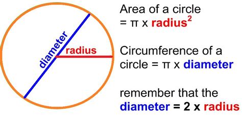 How to Calculate Circumference of Circle – knowhowadda