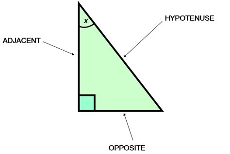 SohCahToa: Definition & Example Problems - Video & Lesson Transcript | Study.com