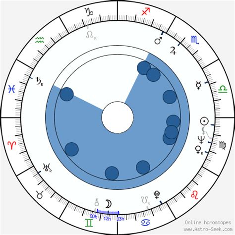 Birth chart of Maricruz Olivier - Astrology horoscope