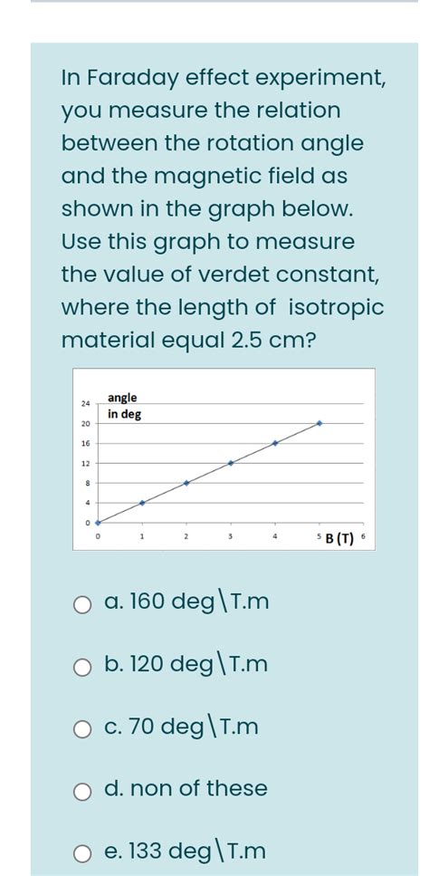 Solved In Faraday effect experiment, you measure the | Chegg.com