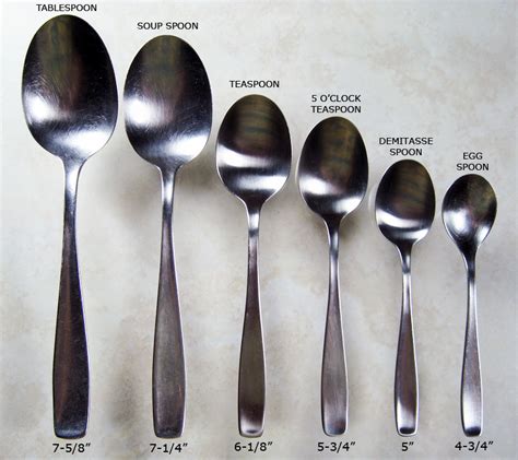 The meaning and symbolism of the word - «Spoon/Teaspoon»