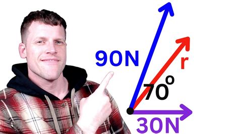 Finding the Magnitude and Direction of a Resultant Vector - YouTube