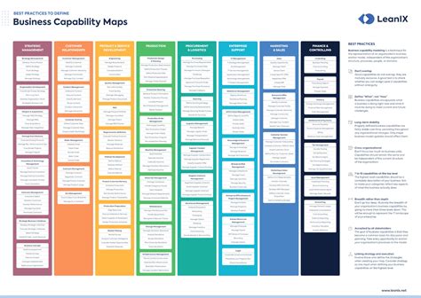 Business Capability Map Examples & Templates | LeanIX