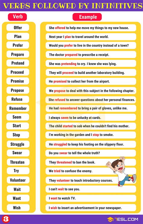 Verbs Followed by Infinitives in English • 7ESL | English writing skills, English vocabulary ...