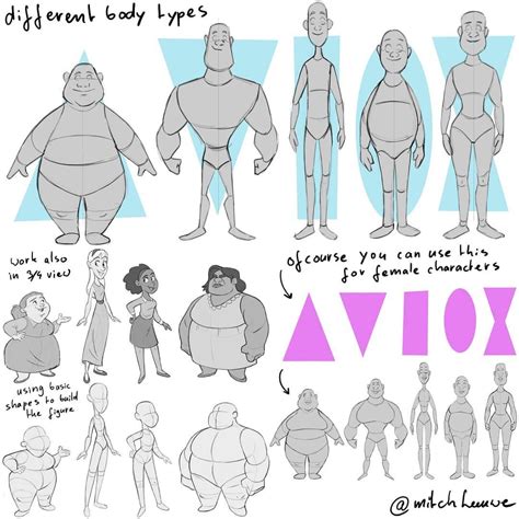 Understanding the different body types. New image for my latest patreon ...