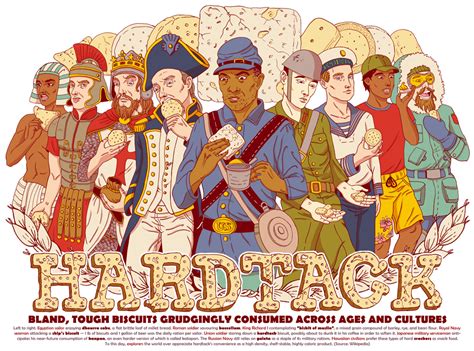 Hardtack Through the Ages