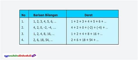 Barisan Aritmatika: Pengertian, Macam, Rumus dan Contoh Soal