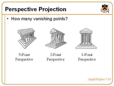 Perspective Projection