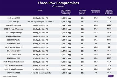 Suv Cargo Space Comparison Chart