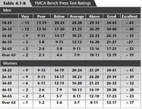 Average Bench Press Calculator | bench ladies ca