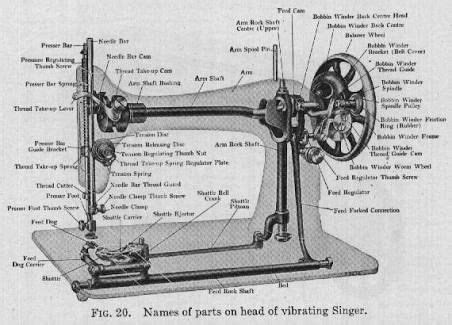 singer 127 sewing machine diagram - Google Search | Sewing machine repair, Sewing machine ...