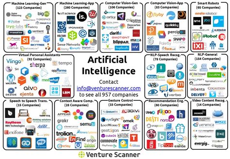 Reflections on the latest AI, Machine Learning Startups.