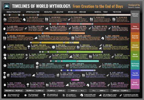 16 Comparative Mythology ideas | mythology, world mythology, holy symbol