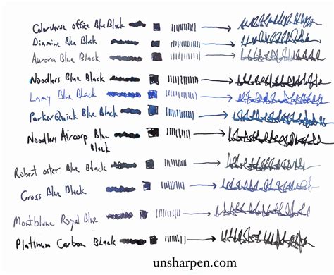 The Best Blue Black Fountain Pen Ink of 2020 | Unsharpen