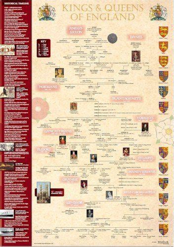 Kings and Queens of England Timeline Poster - A3 *** Read review ...