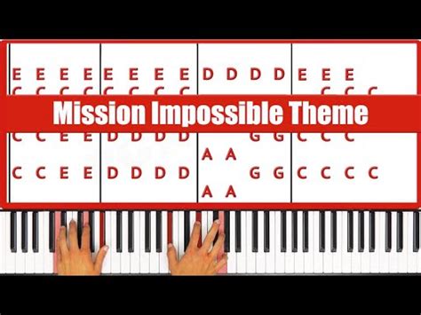 Mission Impossible Theme Piano Tutorial - YouTube