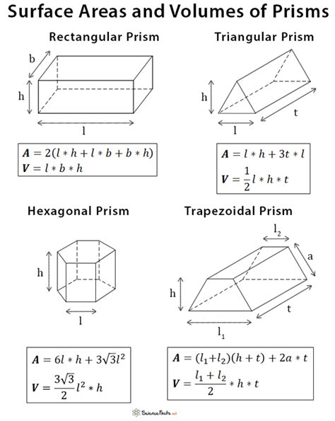 Trapezoidal Prism Surface Area