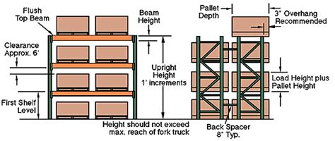 Pallet Racking Quote - Pallet Rack Surplus, Inc.