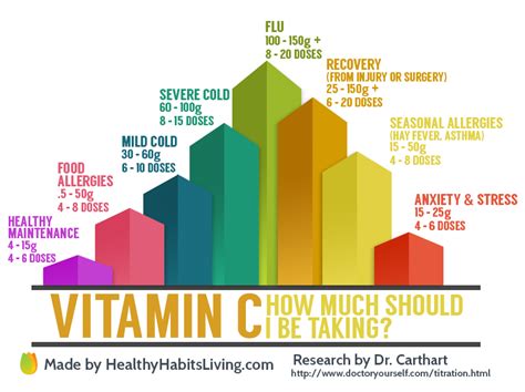 How Much Vitamin C Should I Take? | Healthy Habits Living