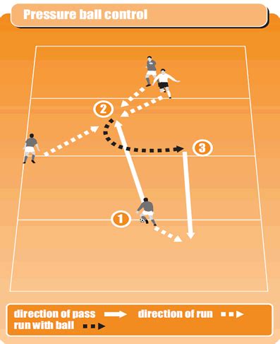 Drill to coach soccer ball control and passing skills - Soccer Drills ...