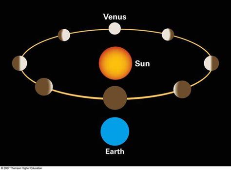 Models of celestial motion: Geocentric & Heliocentric | SchoolWorkHelper