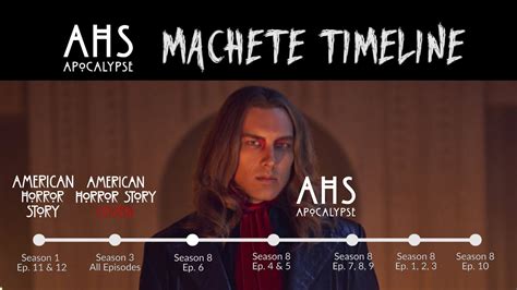 AHS: Apocalypse Timeline Explained! - YouTube