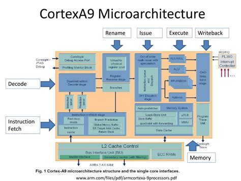 PPT - ARM Cortex-A9 MPCore ™ processor PowerPoint Presentation, free ...