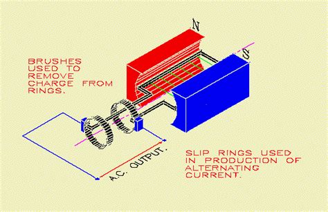 Slip Ring GIFs - Find & Share on GIPHY