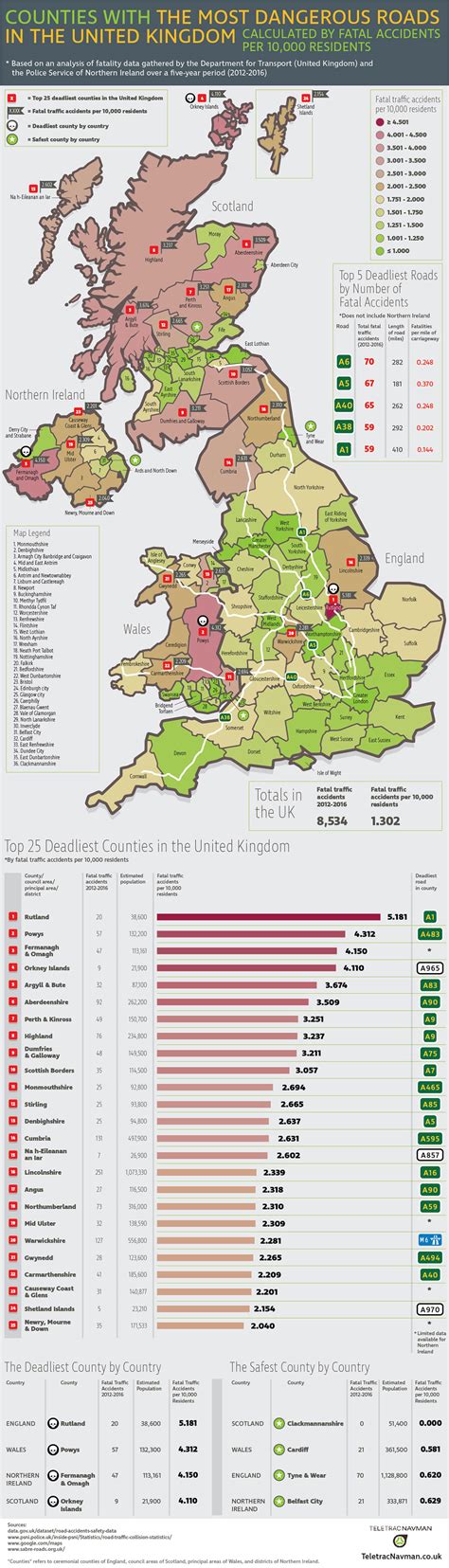 Most Dangerous Roads in the United Kingdom Infographic - Teletrac Navman UK