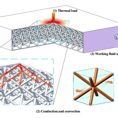 A single cell of BCC type lattice structure. | Download Scientific Diagram