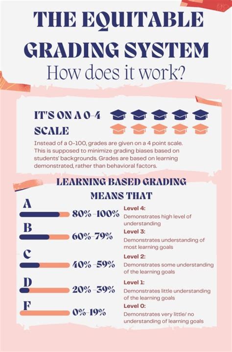 The Grading for Equity concept explained - AmadorValleyToday