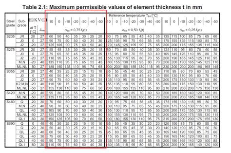 8" Thick A36 Plate - Structural engineering general discussion - Eng-Tips