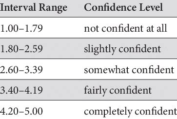 How To Do Chi Square Test For Likert Scale - Coremymages