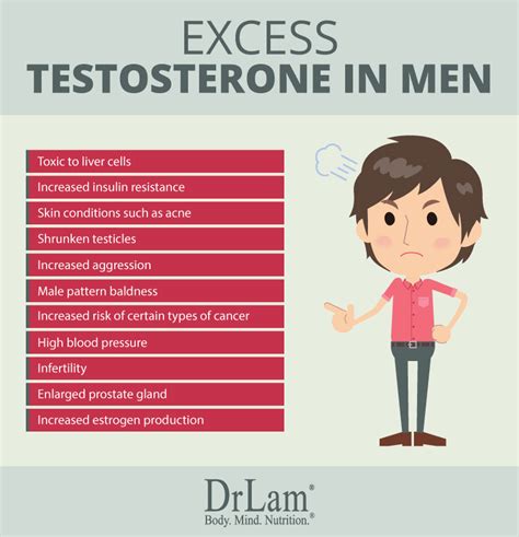 Enhance Your Life Quality? Learn the Truth about Excess Testosterone