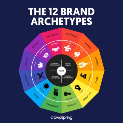 Brand Archetypes: What They Are and How They Can Help Your Business ...