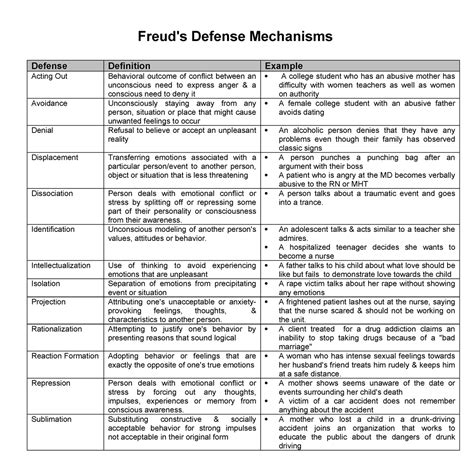 Freud's Defense Mechanisms : r/DIDtoolbox