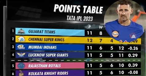 It's super competitive IPL Points Table this year: Mike Hussey